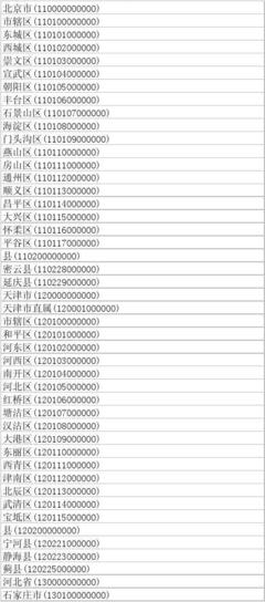 行政区划代码