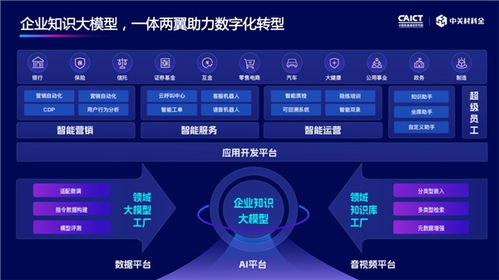 中关村科金发布国内首个企业知识大模型,助力企业业务创新增长