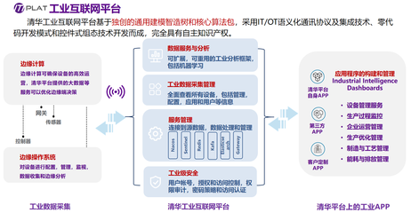 工业4.0研究所