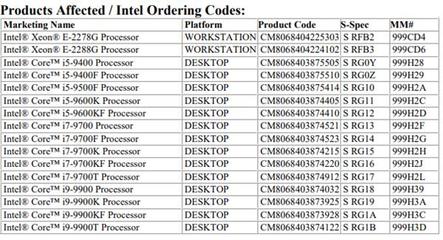 Intel不会放弃中国市场 国内工厂实现酷睿i9-9900K“中国制造”