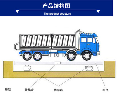 河南地磅多少钱?地磅故障分类