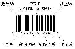 一维条码技术浅析 从原理到应用