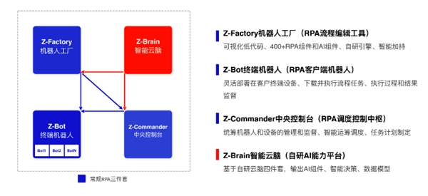 智驱未来 实在智能发布AI+RPA“章鱼·数字员工”源码
