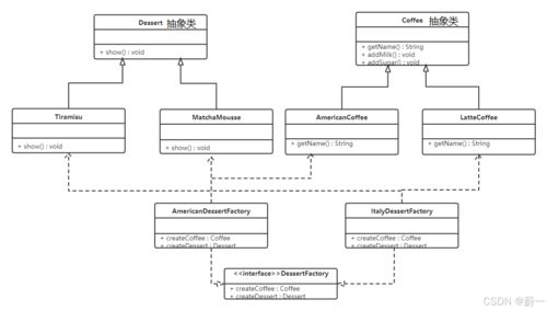Java设计模式详解 工厂模式与抽象工厂模式