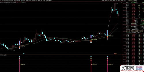 精品抓翻倍大牛主副图选股策略 以中国科传与曲江文旅信号为例，附指标源码解析